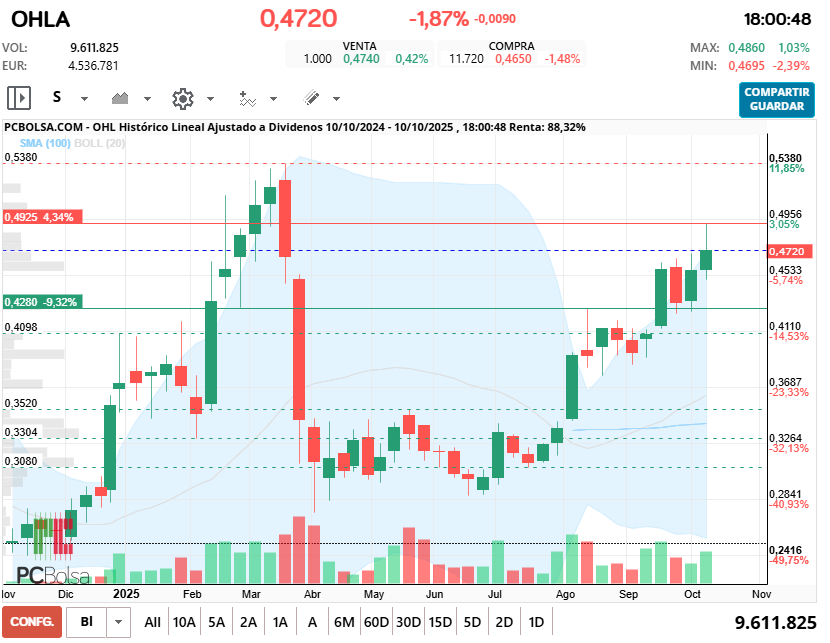 OHL - en semanal 