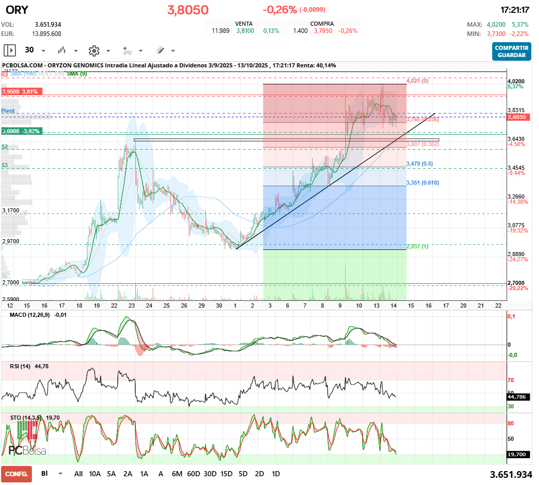 Oryzon Genomics - ORY 30min