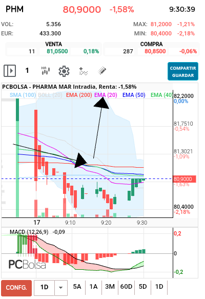 Pharma Mar -