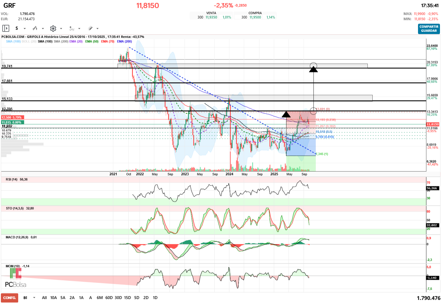 grafico de la accion angel_campos