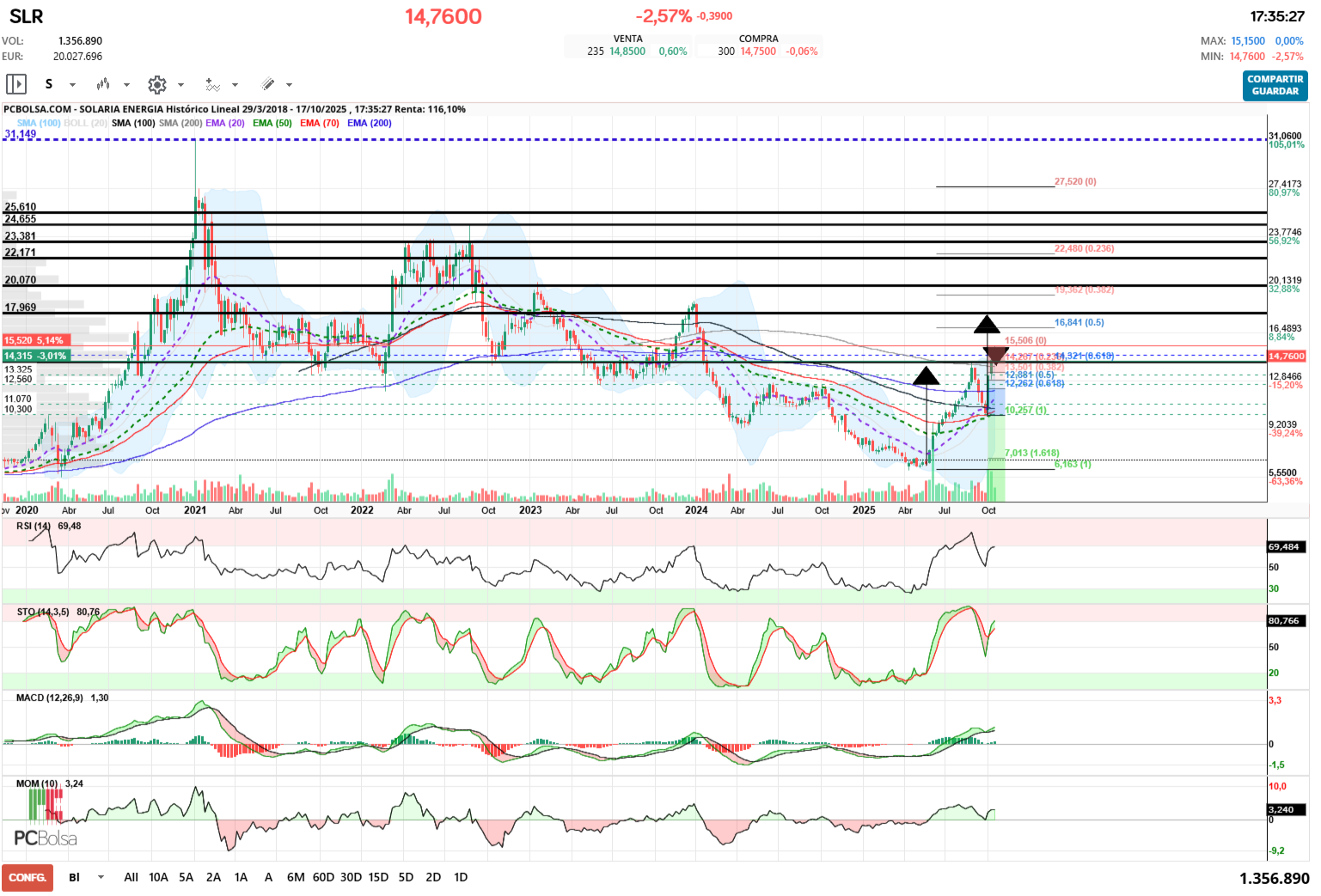 grafico de la accion angel_campos