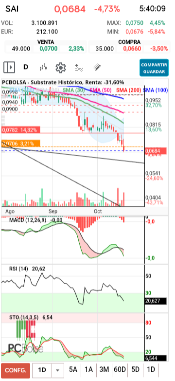 grafico de la accion raquelme4