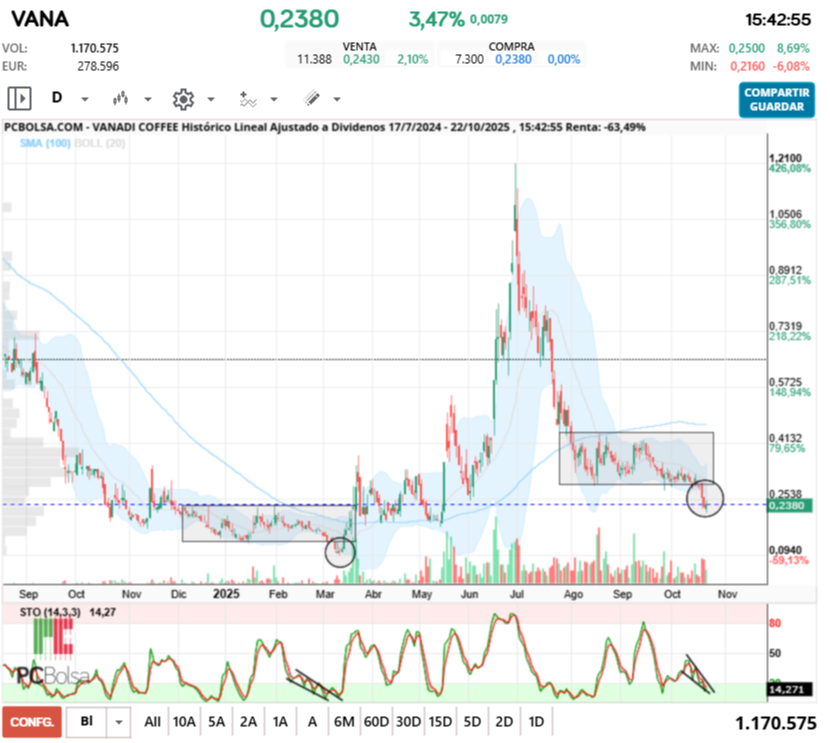 grafico de la accion jonhlucas70