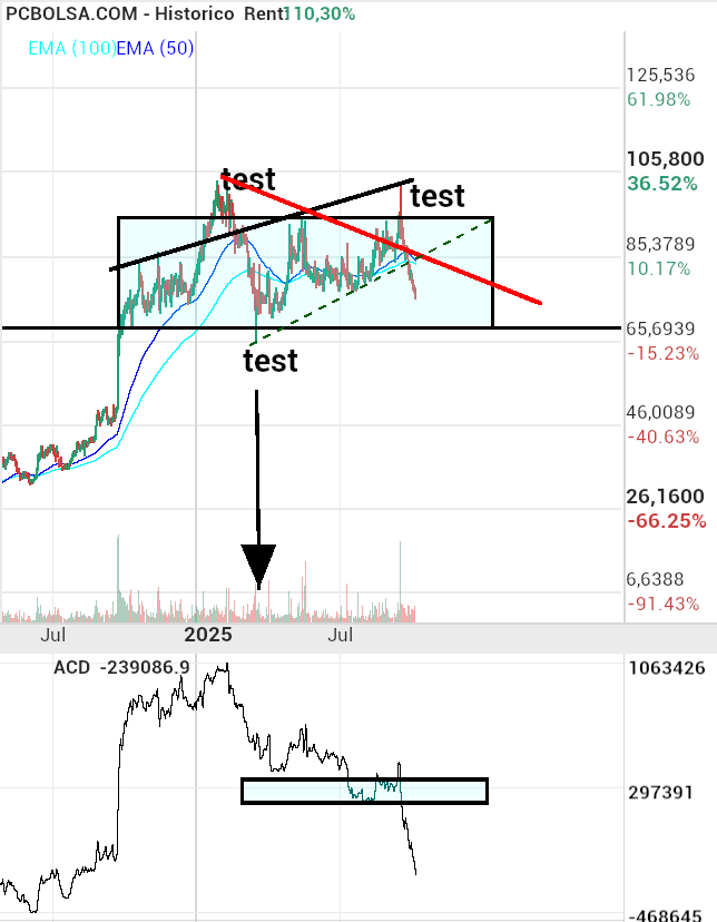 grafico de la accion Pharma Mar