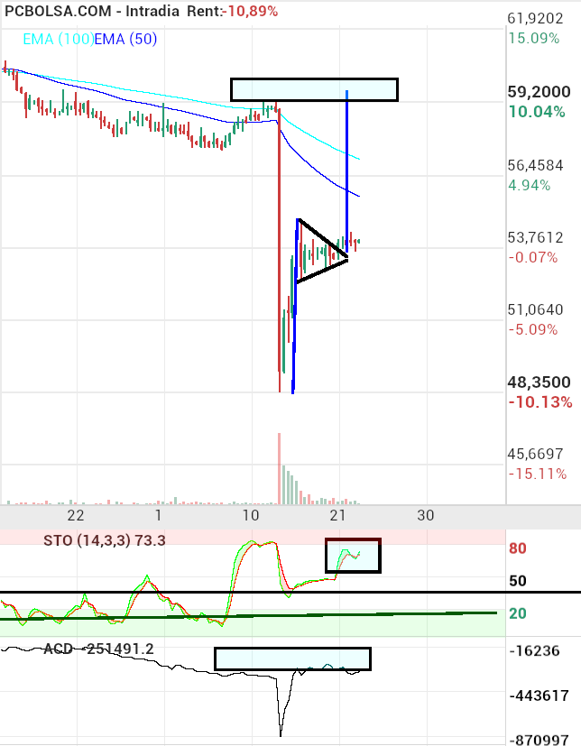 grafico de la accion Viscofan