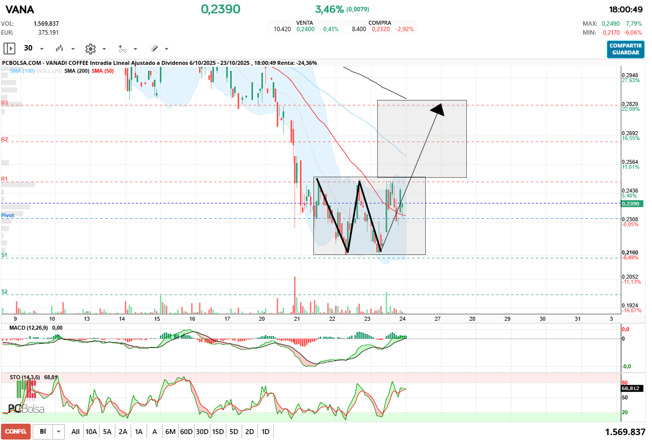 grafico de la accion pacojoy