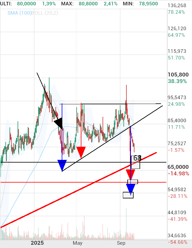 grafico de la accion Pharma Mar