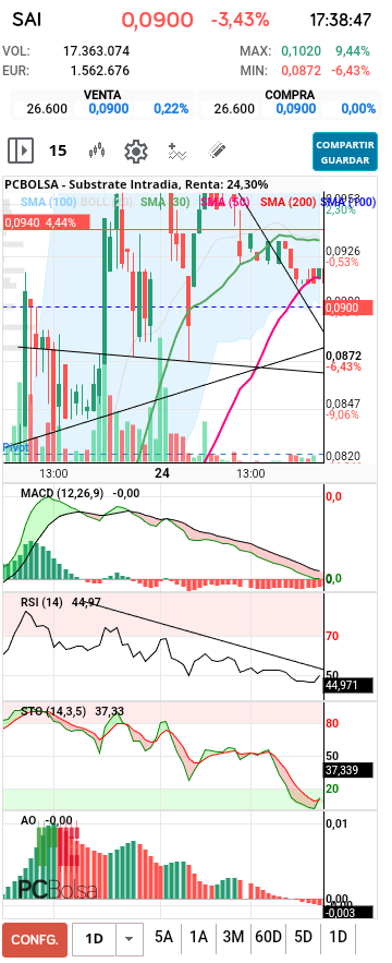 grafico de la accion raquelme4