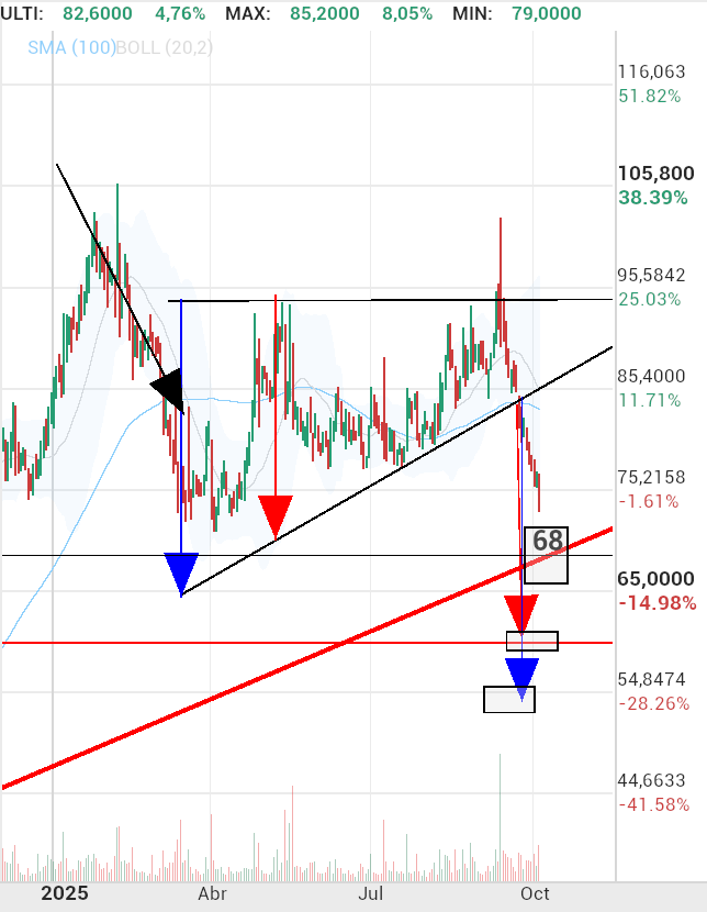 grafico de la accion Pharma Mar