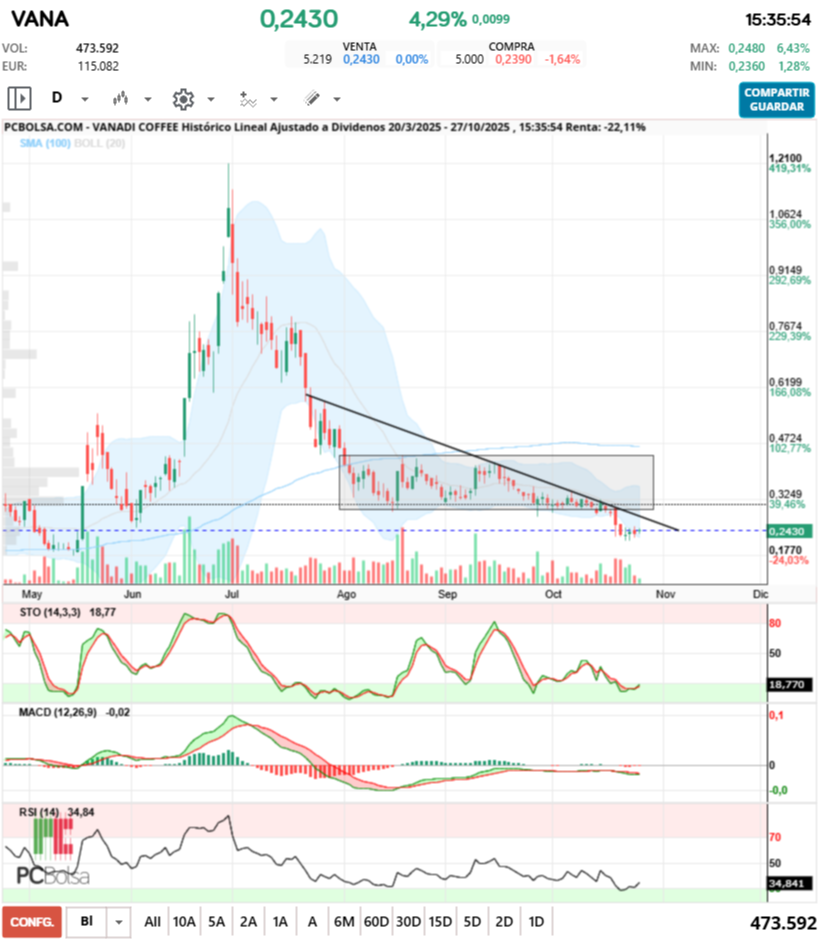 grafico de la accion jonhlucas70