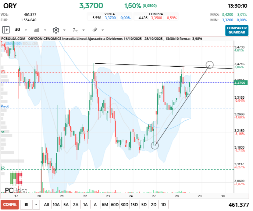 grafico de la accion fenrando_up