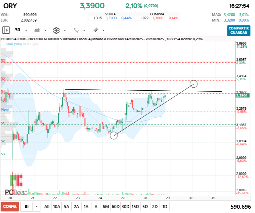 grafico de la accion fenrando_up