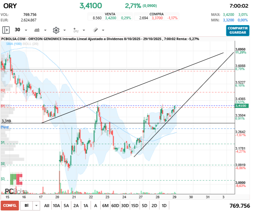grafico de la accion fenrando_up