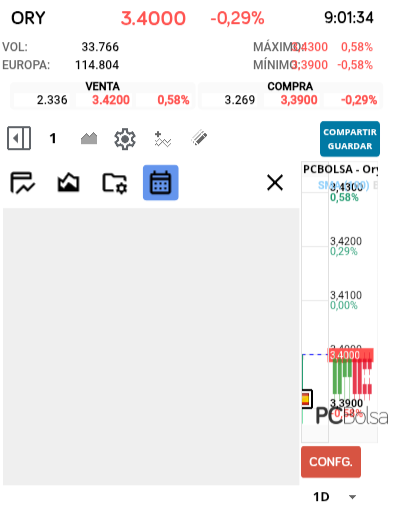 grafico de la accion yako