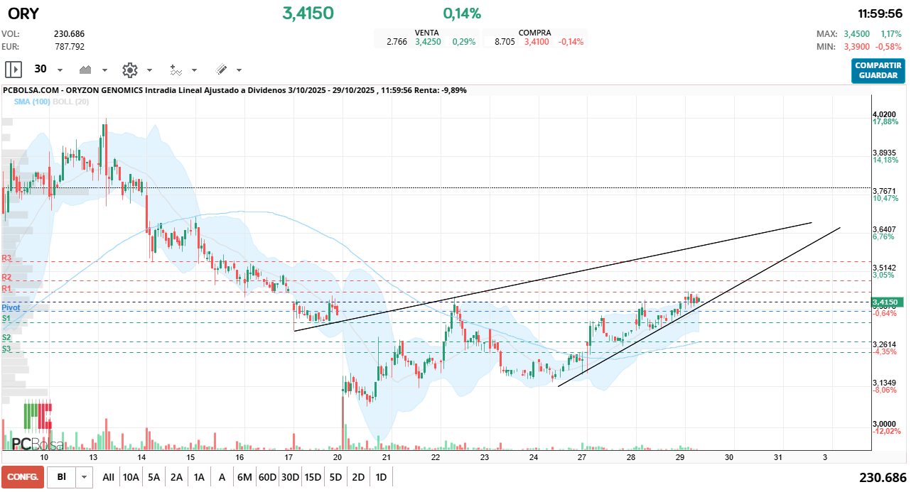 grafico de la accion fenrando_up