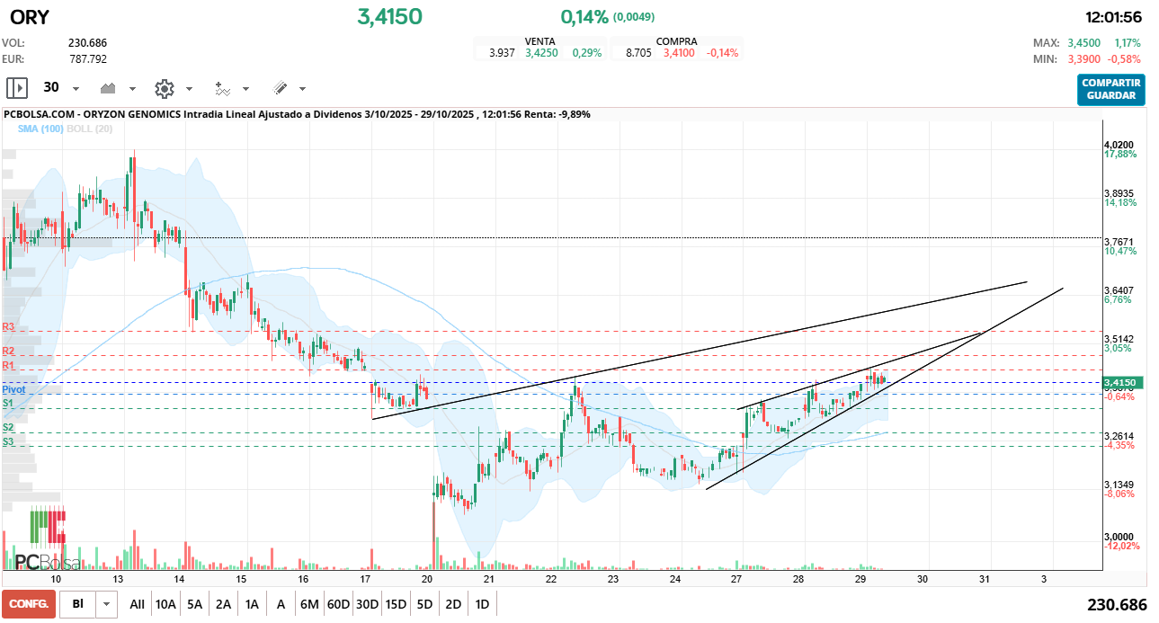 grafico de la accion fenrando_up