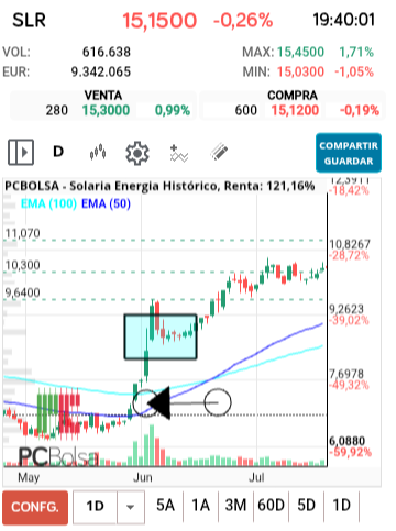 grafico de la accion joseq13
