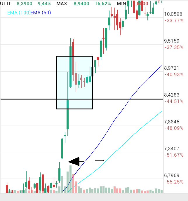 grafico de la accion Solaria Energia