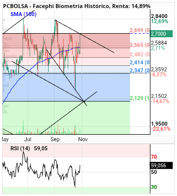 grafico de la accion alvaropc