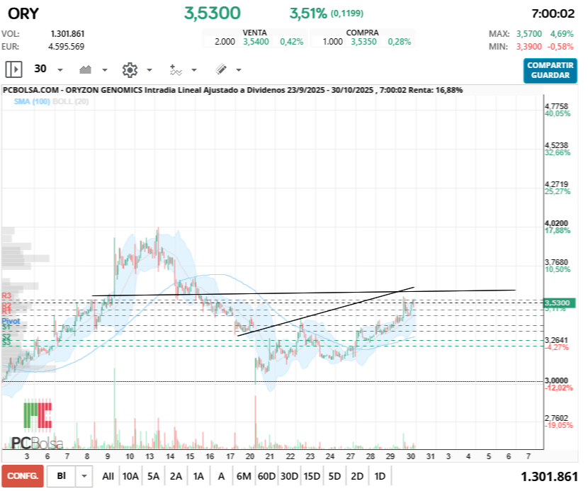 grafico de la accion fenrando_up