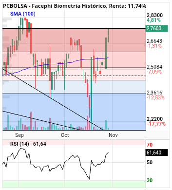 grafico de la accion alvaropc