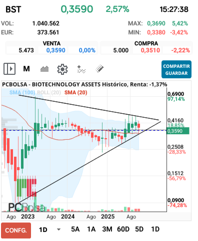 grafico de la accion clayton