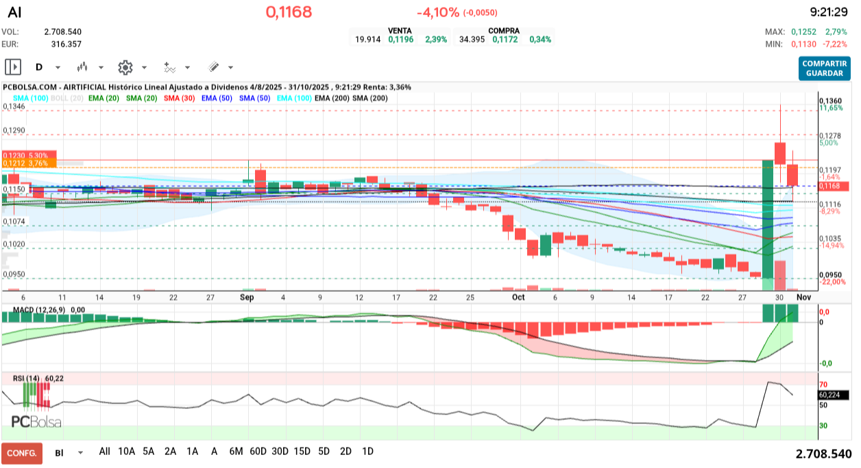 grafico de la accion henr77