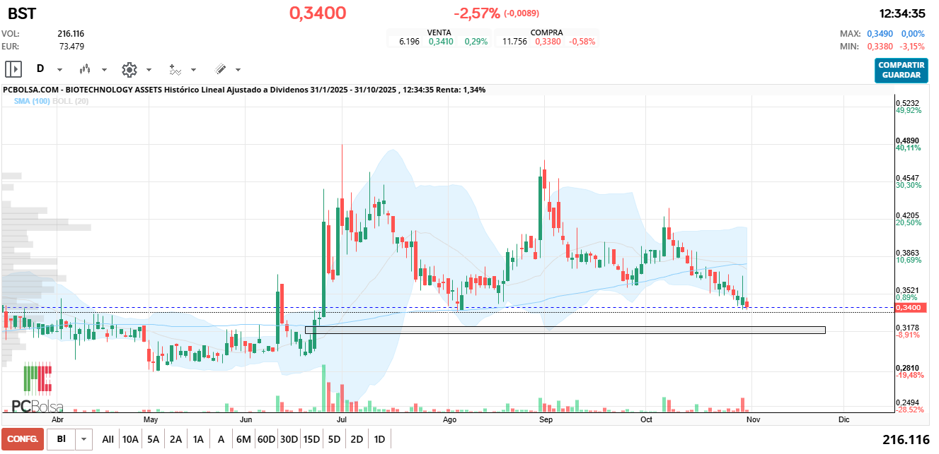 grafico de la accion jonhlucas70