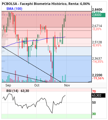 grafico de la accion alvaropc