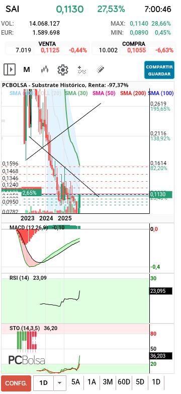 grafico de la accion raquelme4