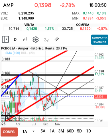 grafico de la accion jarcos40