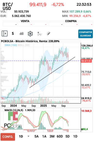 grafico de la accion clayton