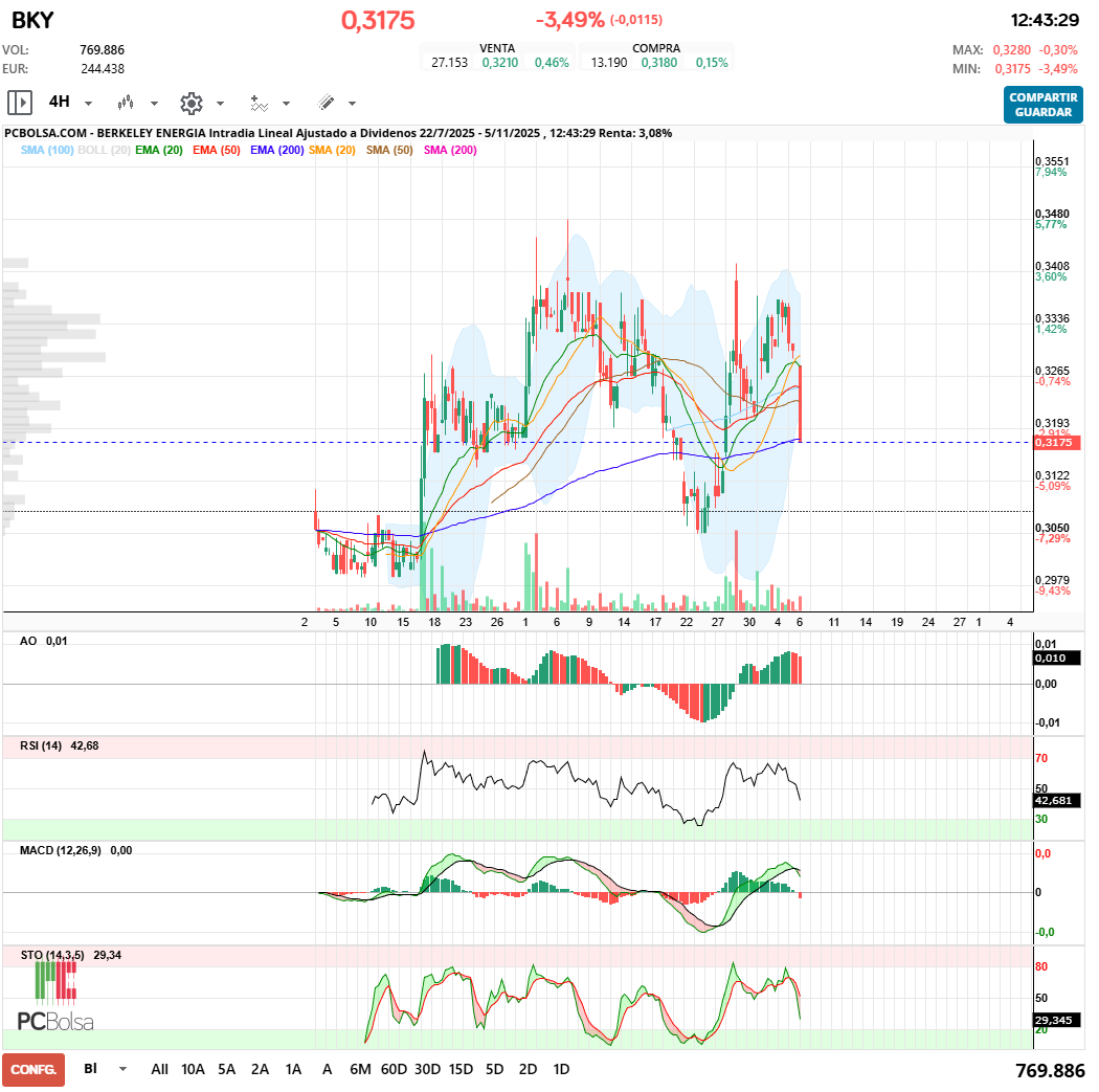 grafico de la accion maestro splinter