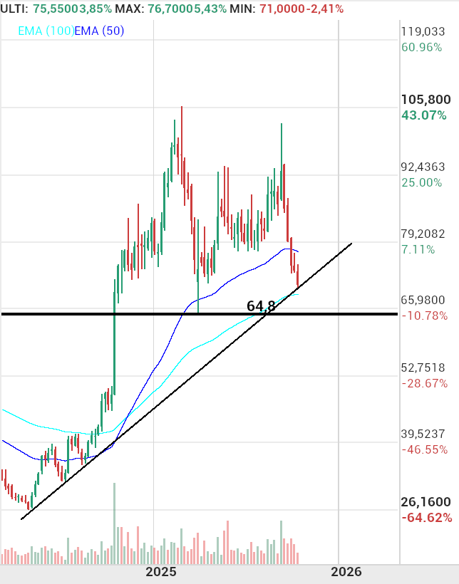 grafico de la accion Pharma Mar