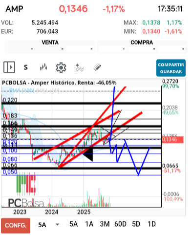 grafico de la accion jarcos40