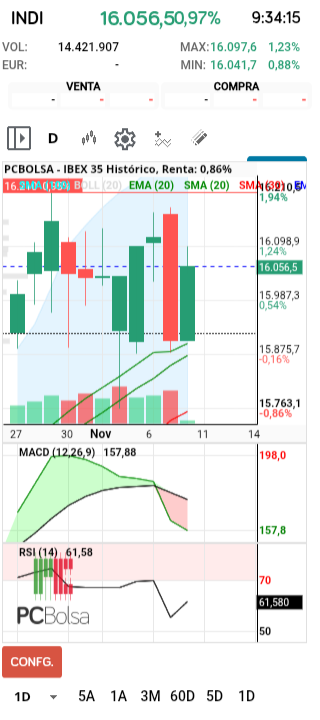 grafico de la accion henr77