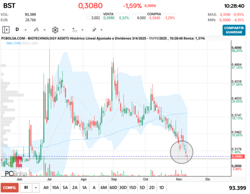grafico de la accion jonhlucas70