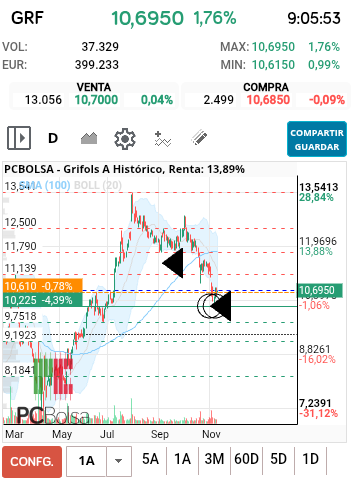 grafico de la accion lord_of_stocks