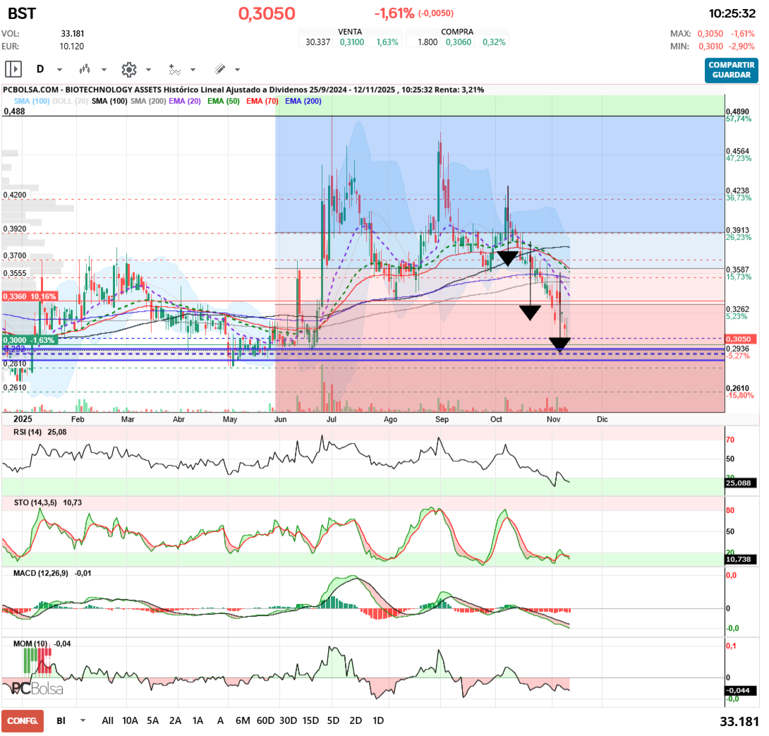 grafico de la accion angel_campos