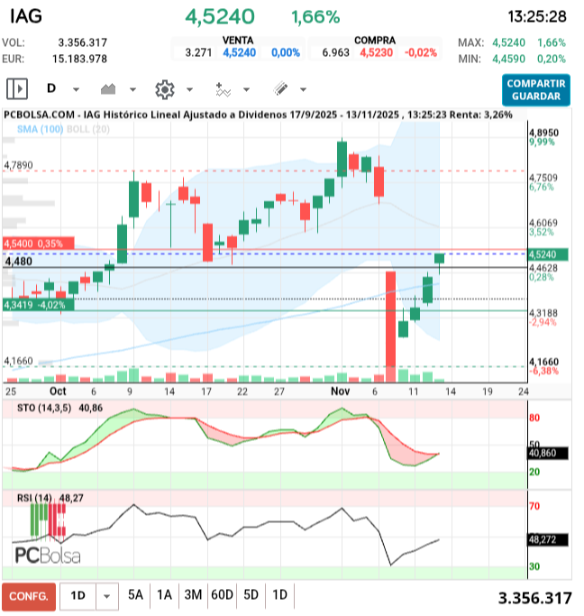grafico de la accion alkasir