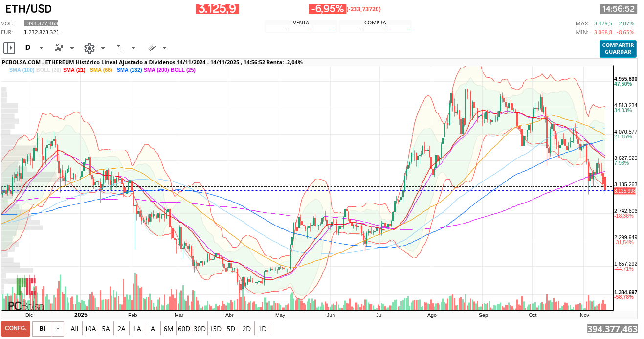 grafico de la accion trading2022