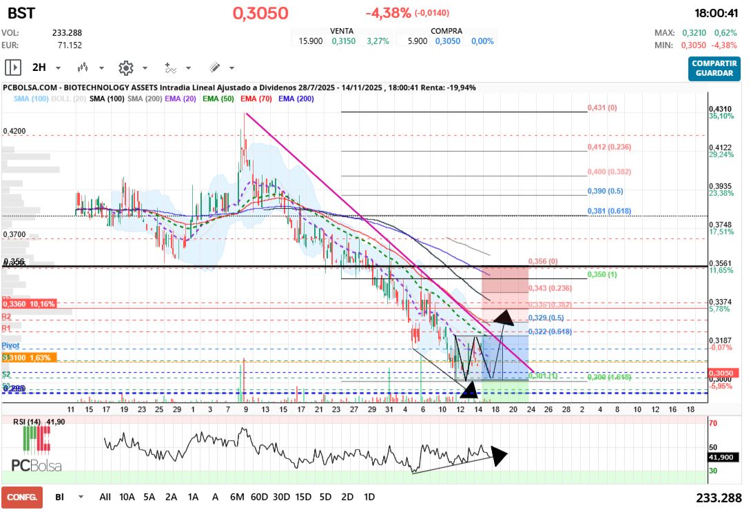 grafico de la accion angel_campos