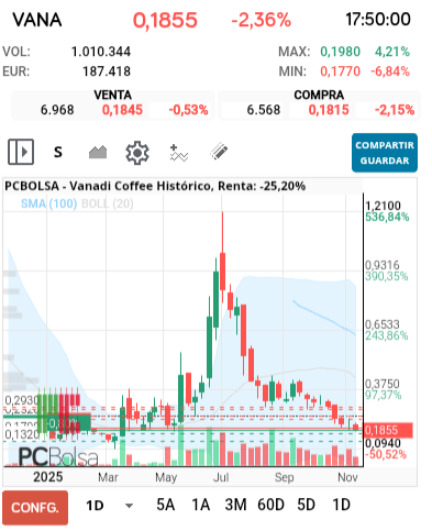 grafico de la accion lutxa