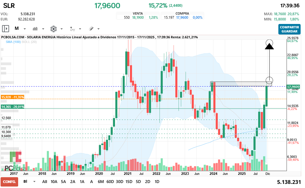 grafico de la accion zinedine zidane