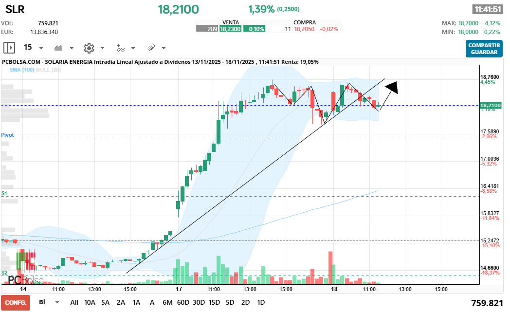 grafico de la accion joseq13