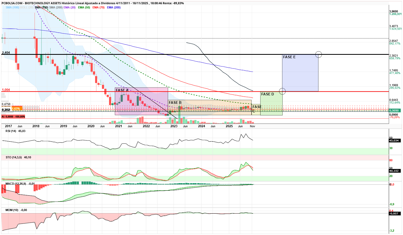 grafico de la accion angel_campos