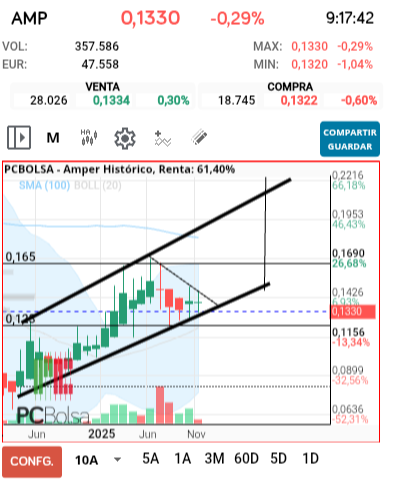 grafico de la accion jarcos40
