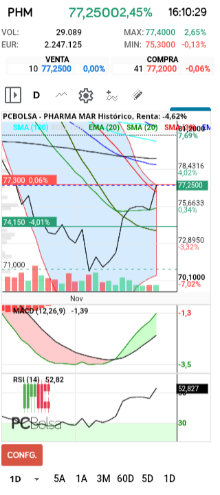 grafico de la accion henr77