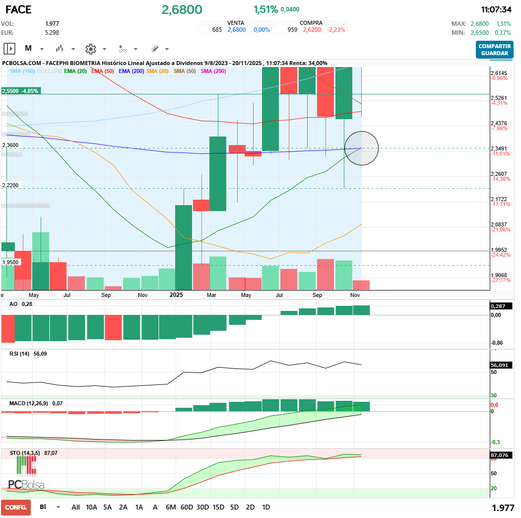 grafico de la accion maestro splinter