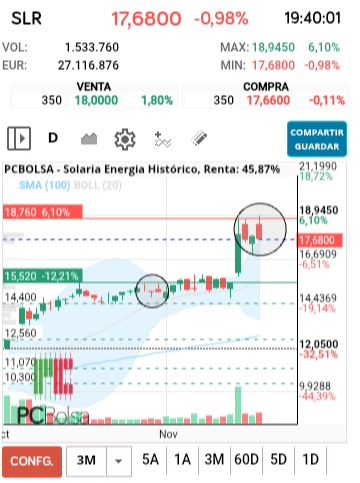 grafico de la accion joseq13